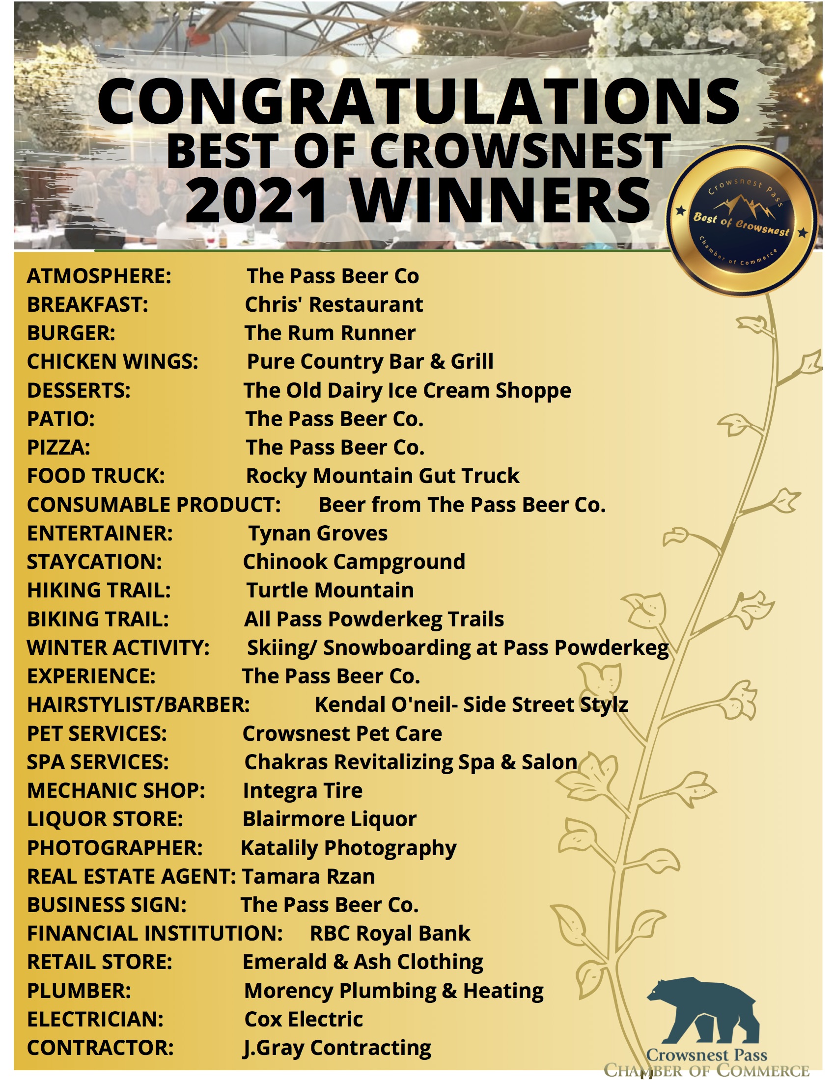 Best of Crowsnest Awards